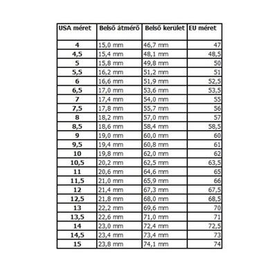 Gyűrűméret meghatározó táblázat