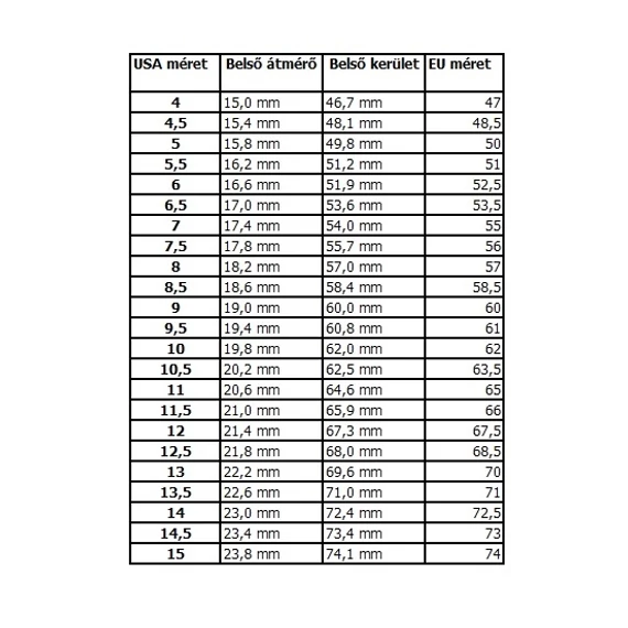 Gyűrű méretek